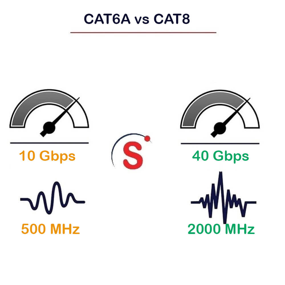 CAT6a vs CAT8 Ethernet cable: A Decision-Making Guide