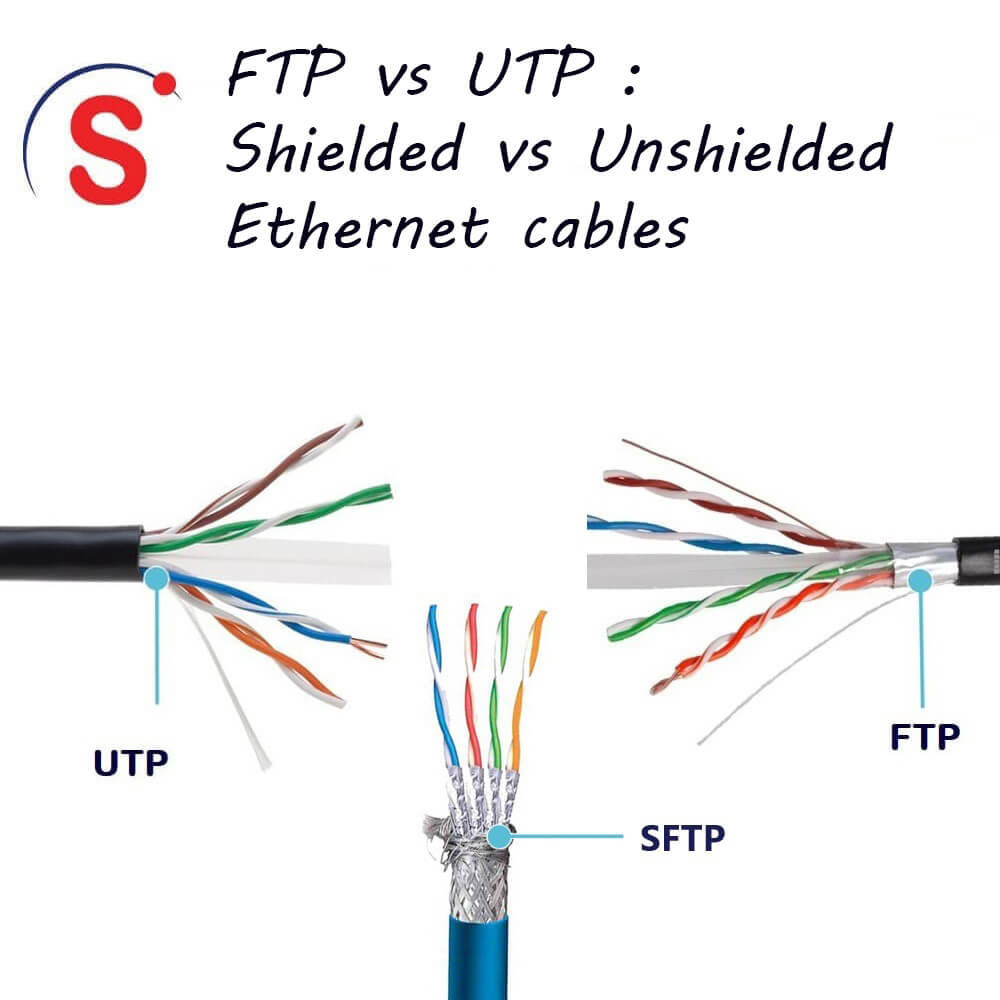 FTP vs UTP : Shielded vs Unshielded Ethernet cables