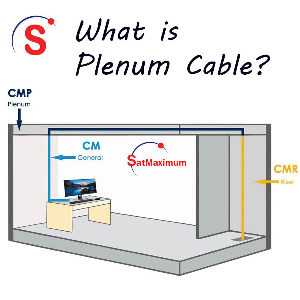 What is a Plenum Cable